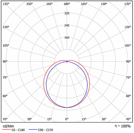 Схема освещения