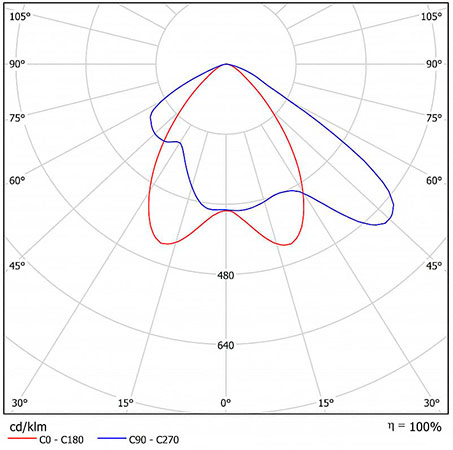 КСС FFL 15-300-850-A