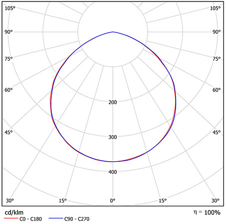 Схема освещения