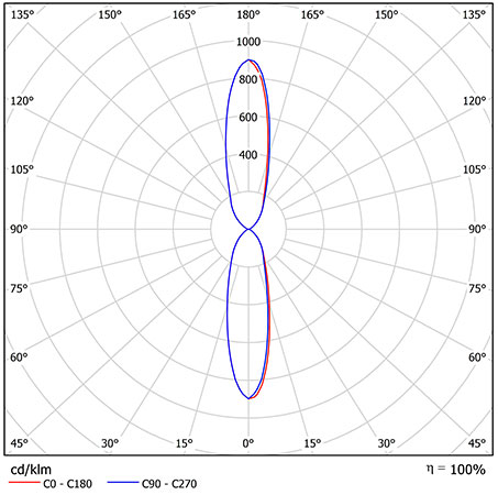 Схема освещения
