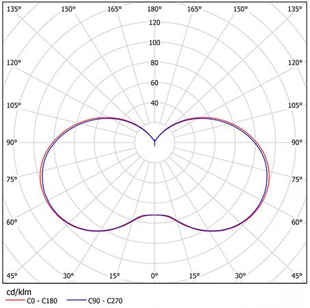 Схема освещения
